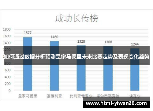 如何通过数据分析预测皇家马德里未来比赛走势及表现变化趋势