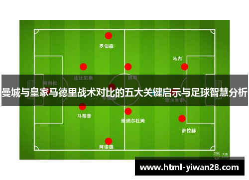 曼城与皇家马德里战术对比的五大关键启示与足球智慧分析