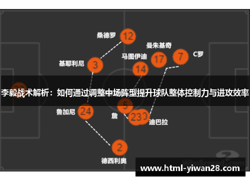 李毅战术解析：如何通过调整中场阵型提升球队整体控制力与进攻效率