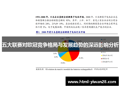 五大联赛对欧冠竞争格局与发展趋势的深远影响分析