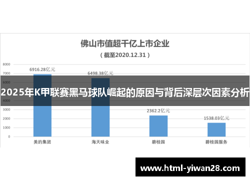 2025年K甲联赛黑马球队崛起的原因与背后深层次因素分析