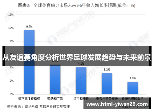 从友谊赛角度分析世界足球发展趋势与未来前景