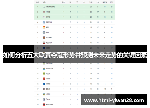 如何分析五大联赛夺冠形势并预测未来走势的关键因素