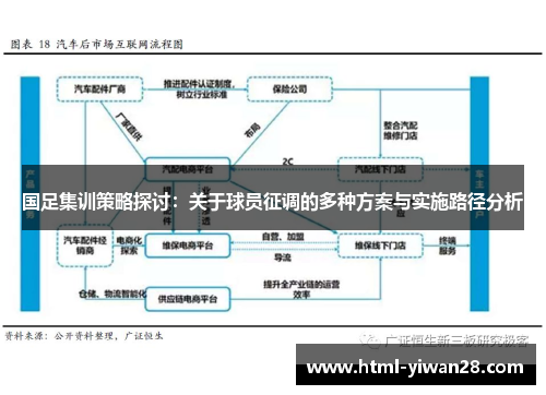 国足集训策略探讨：关于球员征调的多种方案与实施路径分析