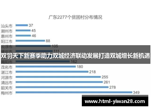 双羽天下新赛季助力双城经济联动发展打造双城增长新机遇