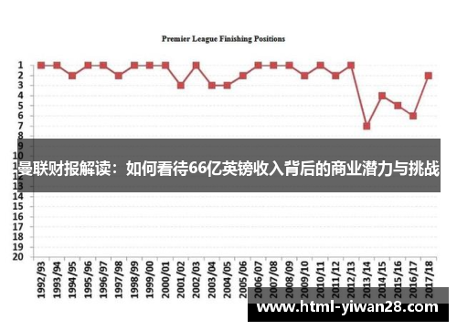 曼联财报解读：如何看待66亿英镑收入背后的商业潜力与挑战