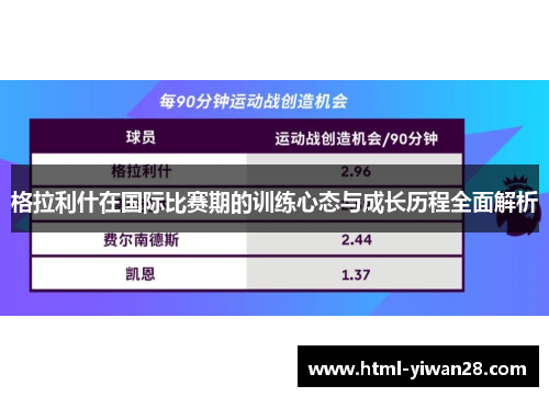格拉利什在国际比赛期的训练心态与成长历程全面解析