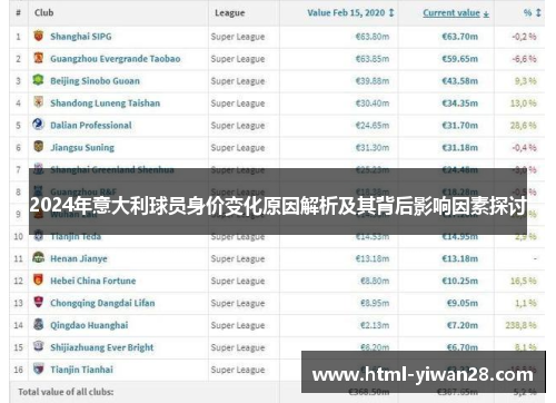 2024年意大利球员身价变化原因解析及其背后影响因素探讨
