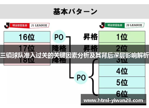 三镇球队准入过关的关键因素分析及其背后深层影响解析