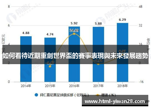 如何看待近期重劍世界盃的賽事表現與未來發展趨勢