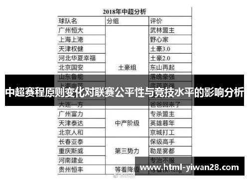 中超赛程原则变化对联赛公平性与竞技水平的影响分析