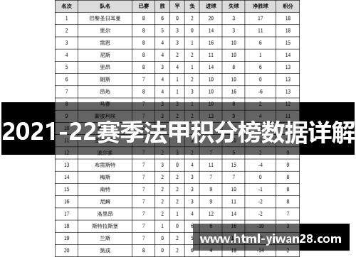 2021-22赛季法甲积分榜数据详解