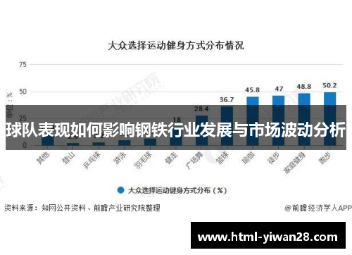 球队表现如何影响钢铁行业发展与市场波动分析