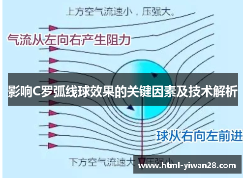 影响C罗弧线球效果的关键因素及技术解析