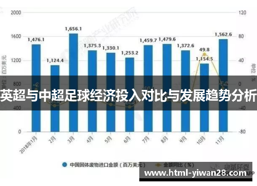 英超与中超足球经济投入对比与发展趋势分析