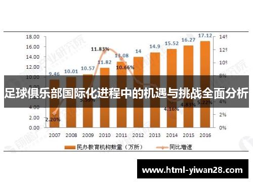 足球俱乐部国际化进程中的机遇与挑战全面分析