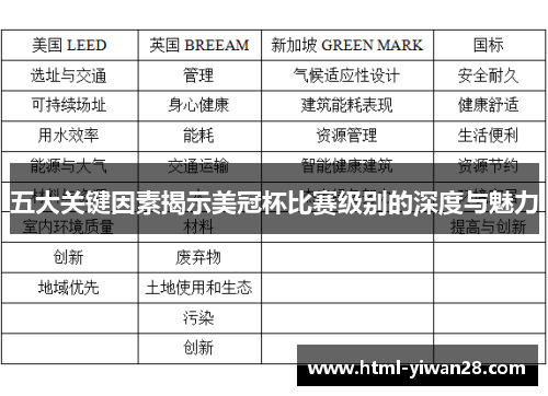 五大关键因素揭示美冠杯比赛级别的深度与魅力