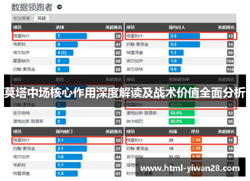 莫塔中场核心作用深度解读及战术价值全面分析 莫塔中场核心作用深度解读及战术价值全面分析