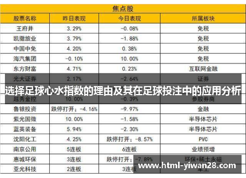 选择足球心水指数的理由及其在足球投注中的应用分析
