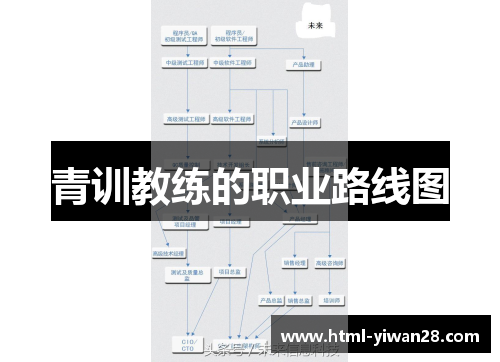 青训教练的职业路线图